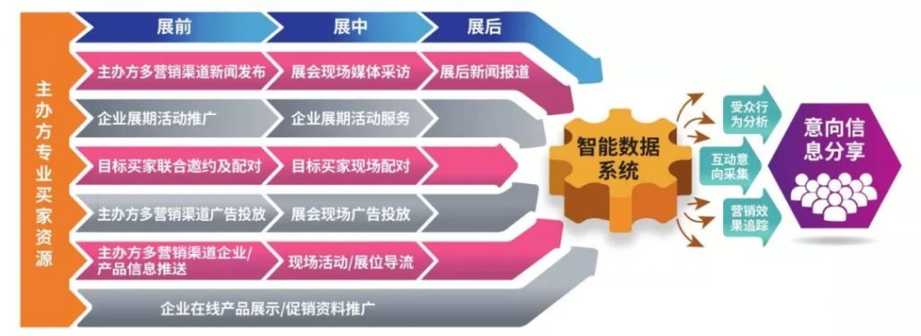 疫情之下,如何通過線上平臺(tái)開拓更多訂單渠道?- 疫情之下,如何通過線上平臺(tái)開拓更多訂單渠道?-