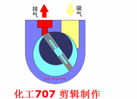 20種泵的性能差異分析，最直觀的選型經驗指導！