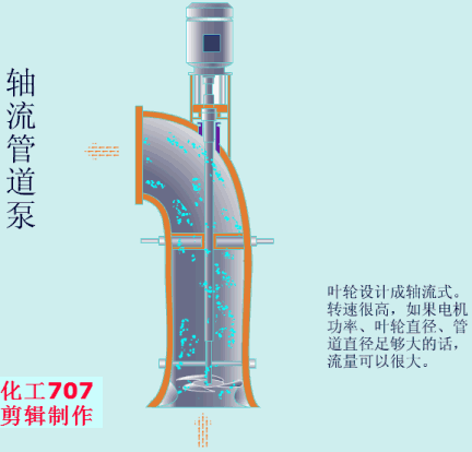20種泵的性能差異分析，最直觀的選型經驗指導！
