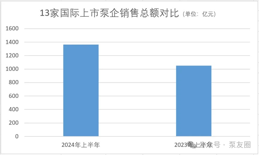 流體展|重磅!2023年度中國(guó)泵業(yè)市場(chǎng)銷售排行榜- 流體展|重磅!2023年度中國(guó)泵業(yè)市場(chǎng)銷售排行榜-